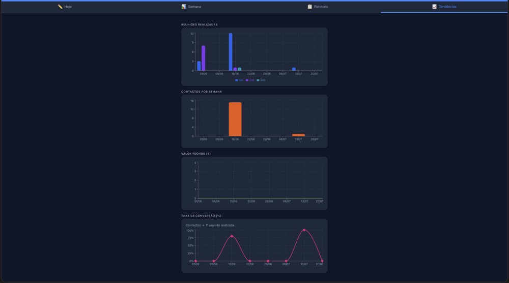 Website Sales Tracker